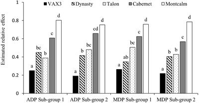 Sources of Resistance to Fusarium solani and Associated Genomic Regions in Common Bean Diversity Panels